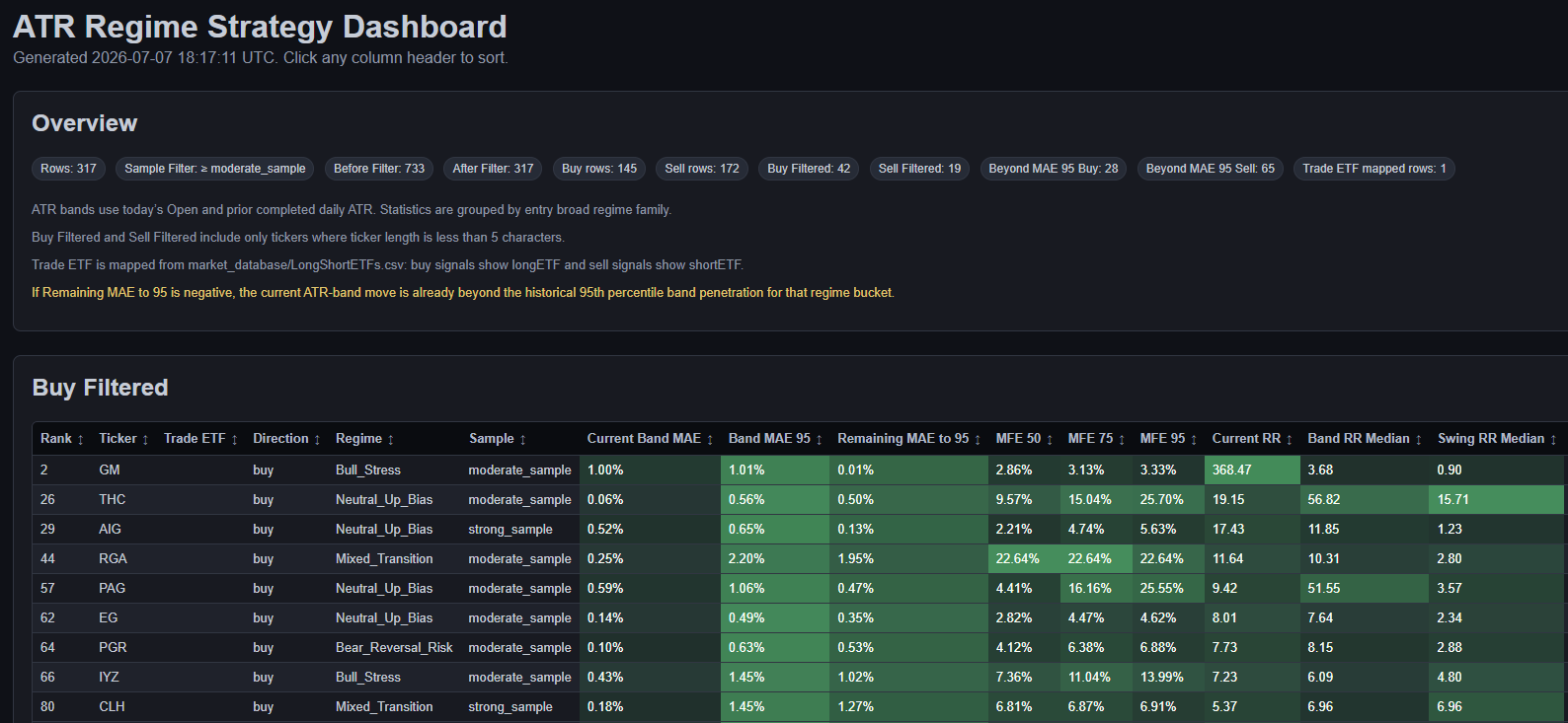ATR Regime Dashboard