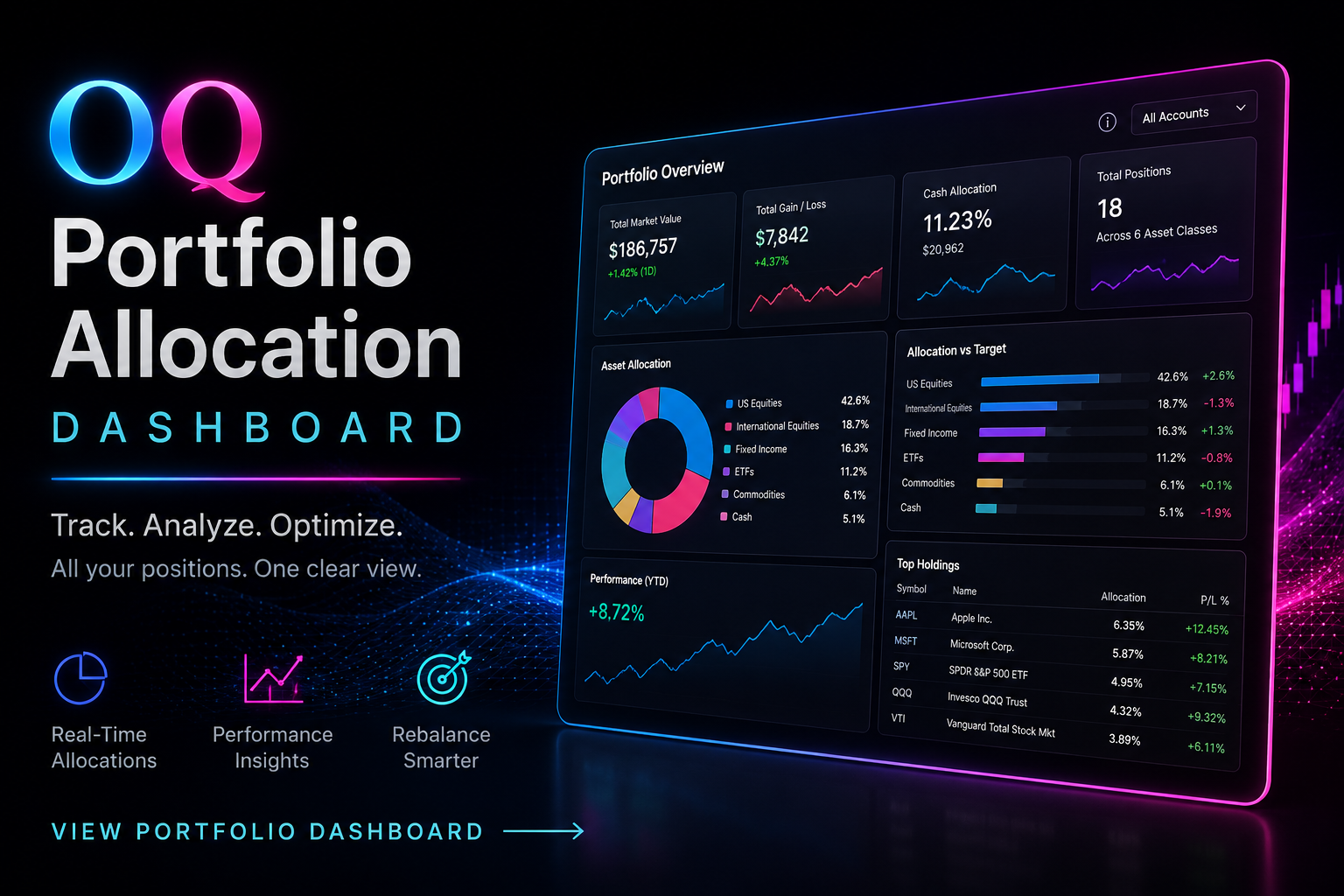 OQ Market Analytics portfolio members dashboard