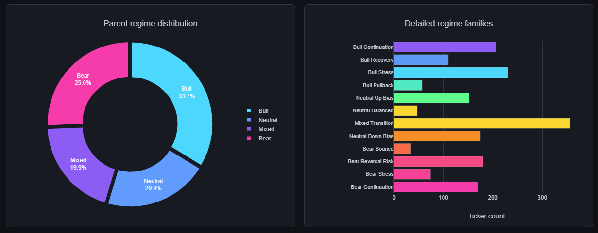 Market regime dashboard preview
