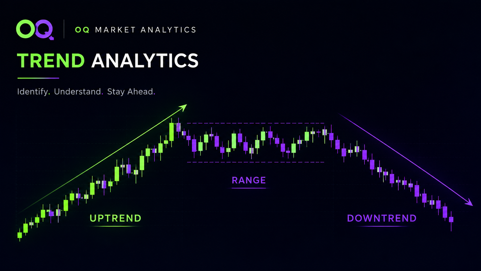 Preview of the OQ Market Analytics portfolio dashboard